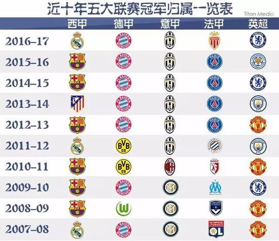 突破快船的